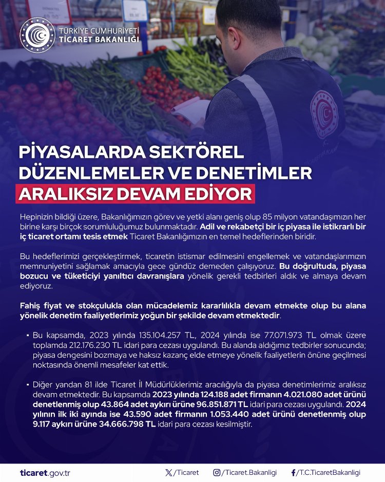 Ticaret’ten iki yılda 850 milyon TL idari ceza!